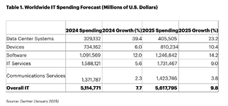 alt=Spending